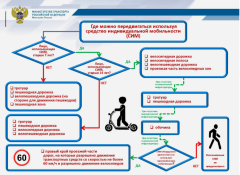 🛴 Друзья, внимание! 🛴