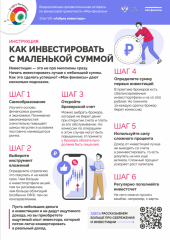 Этап VIII "Азбука инвестора" 