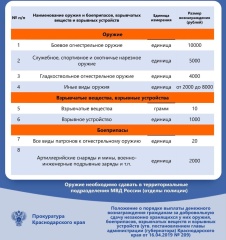 Памятка о добровольной сдачи незаконно хранящегося оружия.